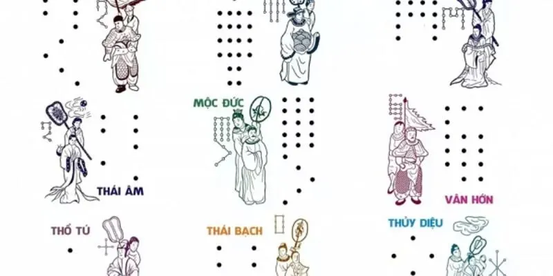 Các dạng lá số tử vi không tốt 2026