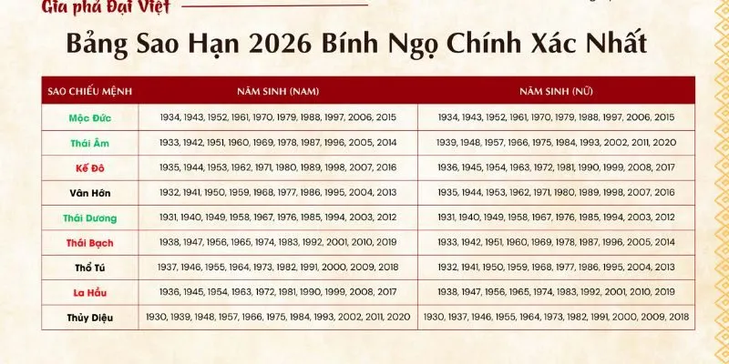 Các sao hạn thường gặp trong năm 2026