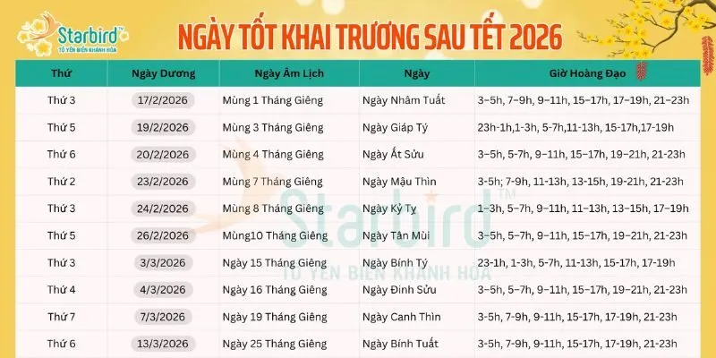 Cách chọn ngày khai trương năm 2026 theo tuổi hợp phong thủy