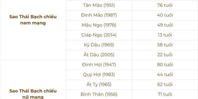 Câu hỏi thường gặp về sao hạn năm 2026