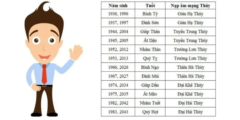 Cách tính cung mệnh theo năm sinh