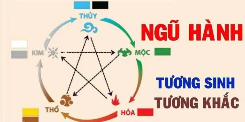 Màu sắc phong thủy là gì? Cách chọn màu hợp mệnh
