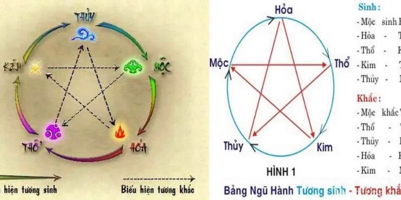 Mệnh Hỏa hợp màu gì?