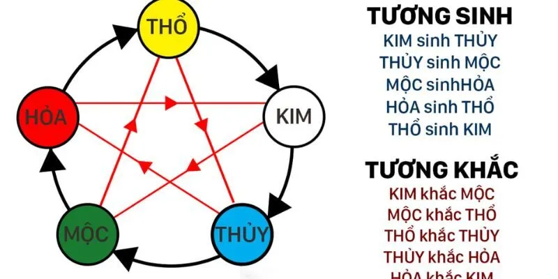 Người mệnh Kim hợp màu gì và nên tránh màu nào?