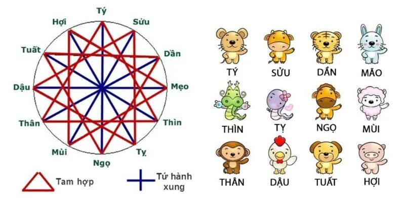 Ý nghĩa linh vật 12 con giáp trong phong thủy